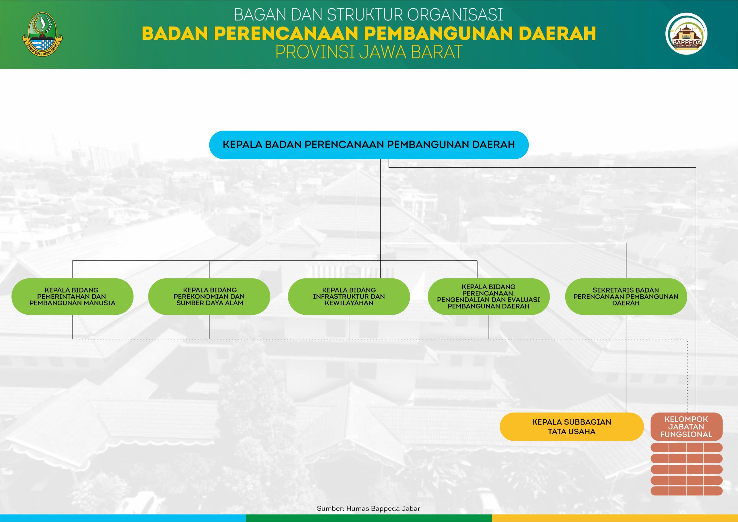 BAPPEDA JABAR - Struktur Organisasi