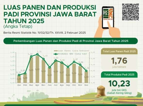 BAPPEDA JABAR