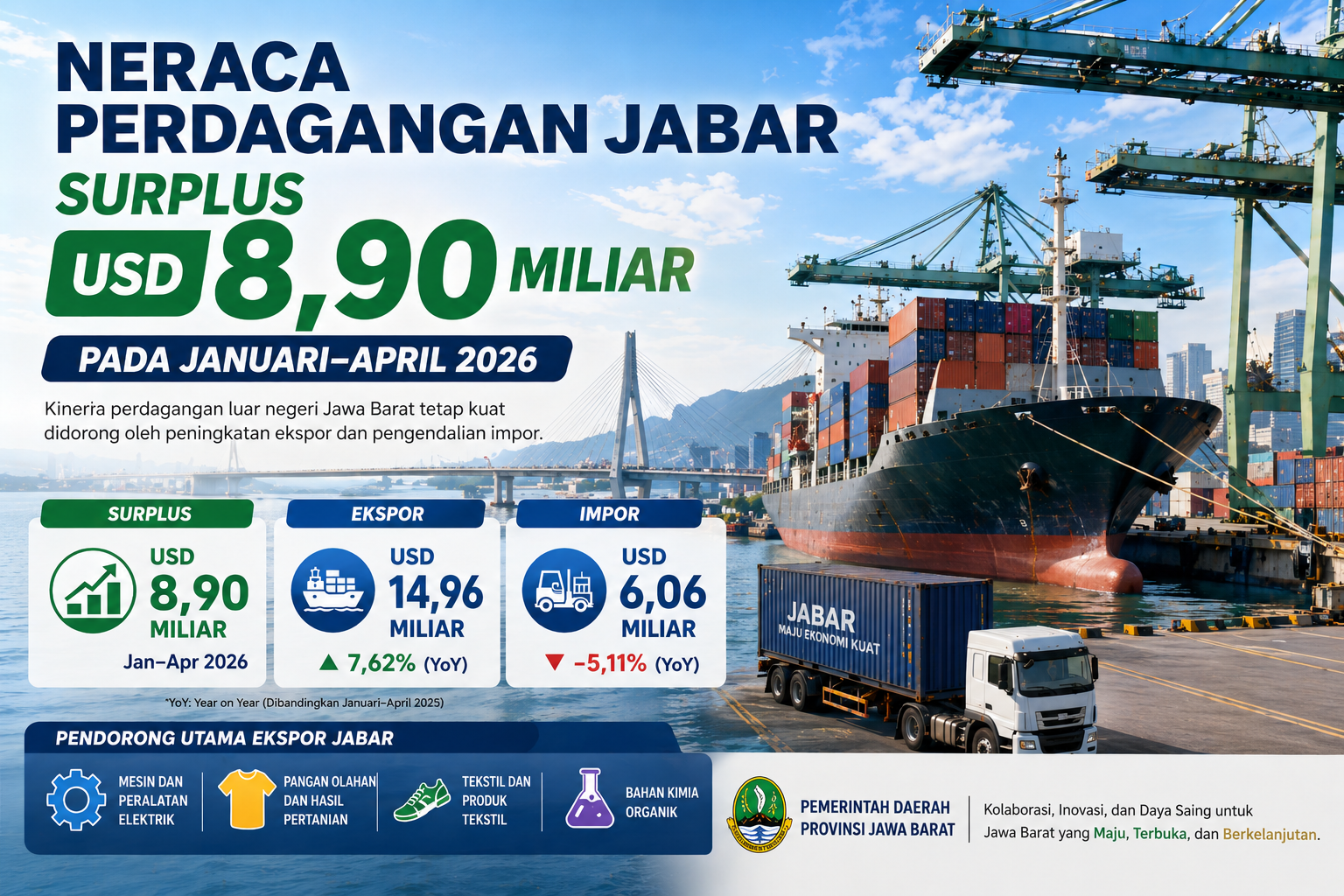 BAPPEDA JABAR